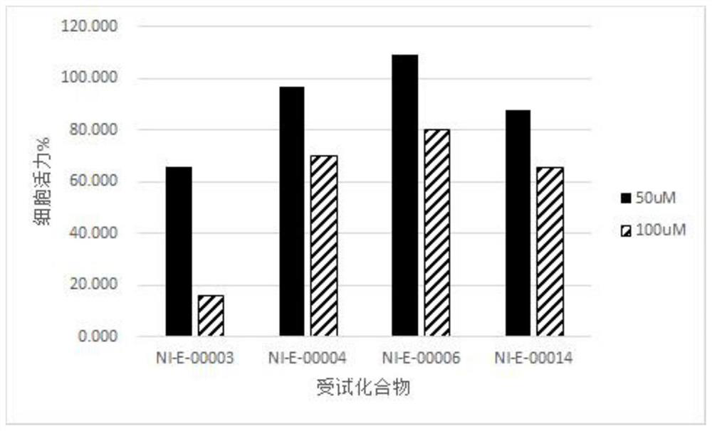 A kind of eph receptor small molecule inhibitor and preparation method thereof