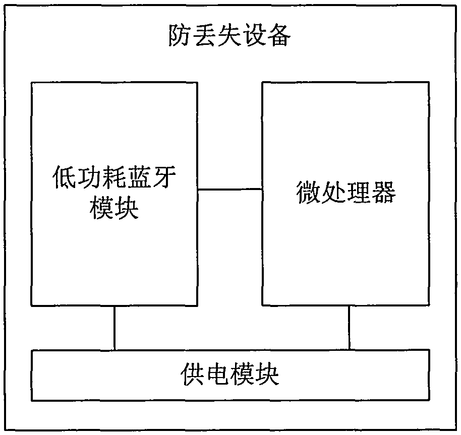 Positioning system and application method