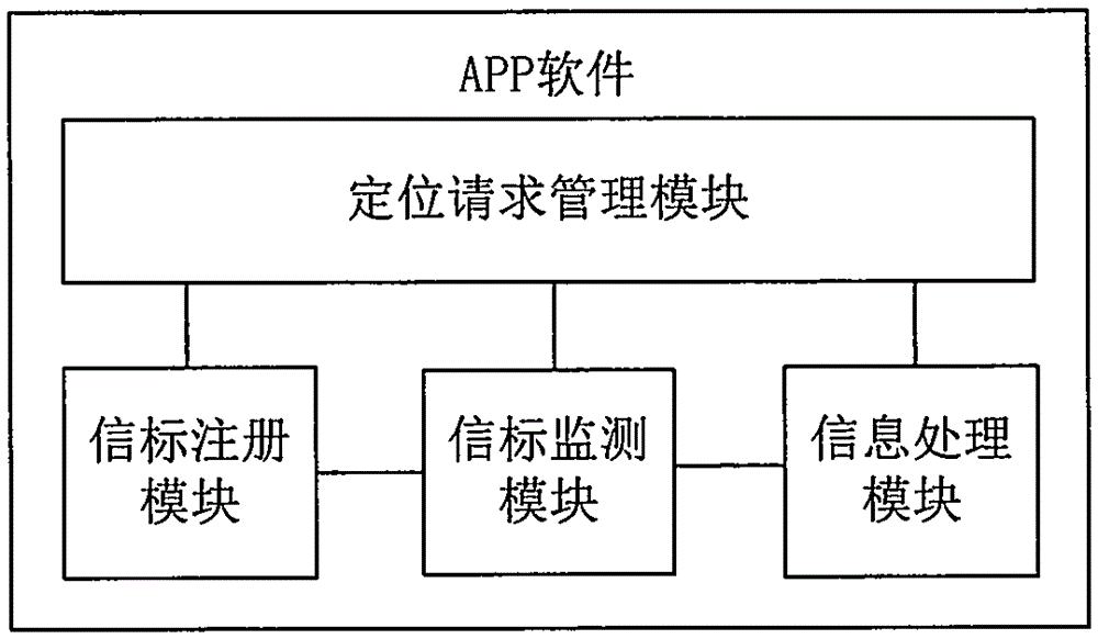 Positioning system and application method