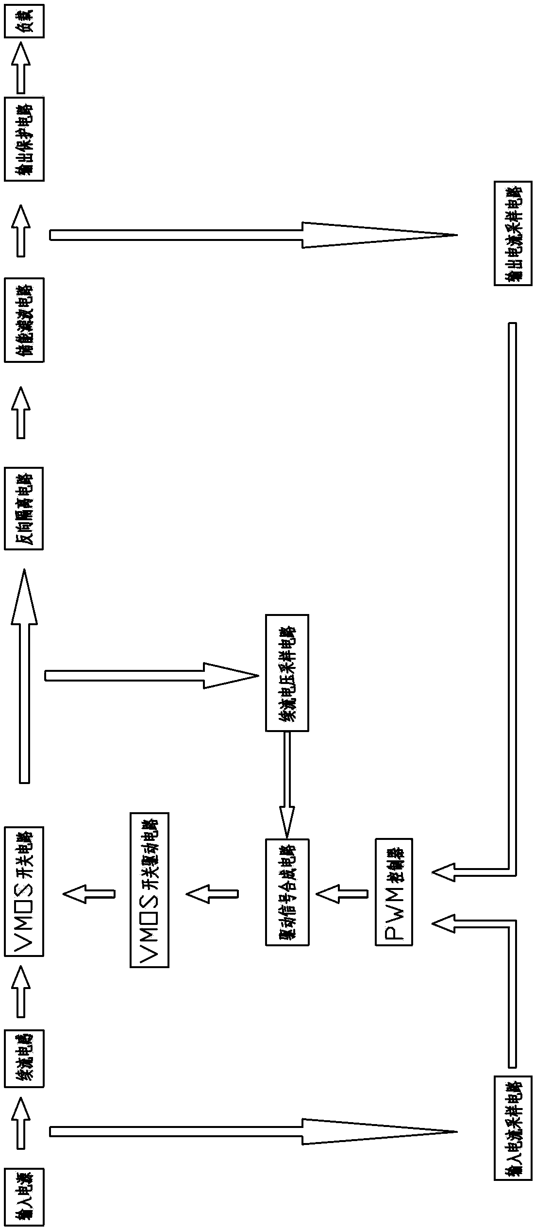 Output protection type PWM boost control circuit