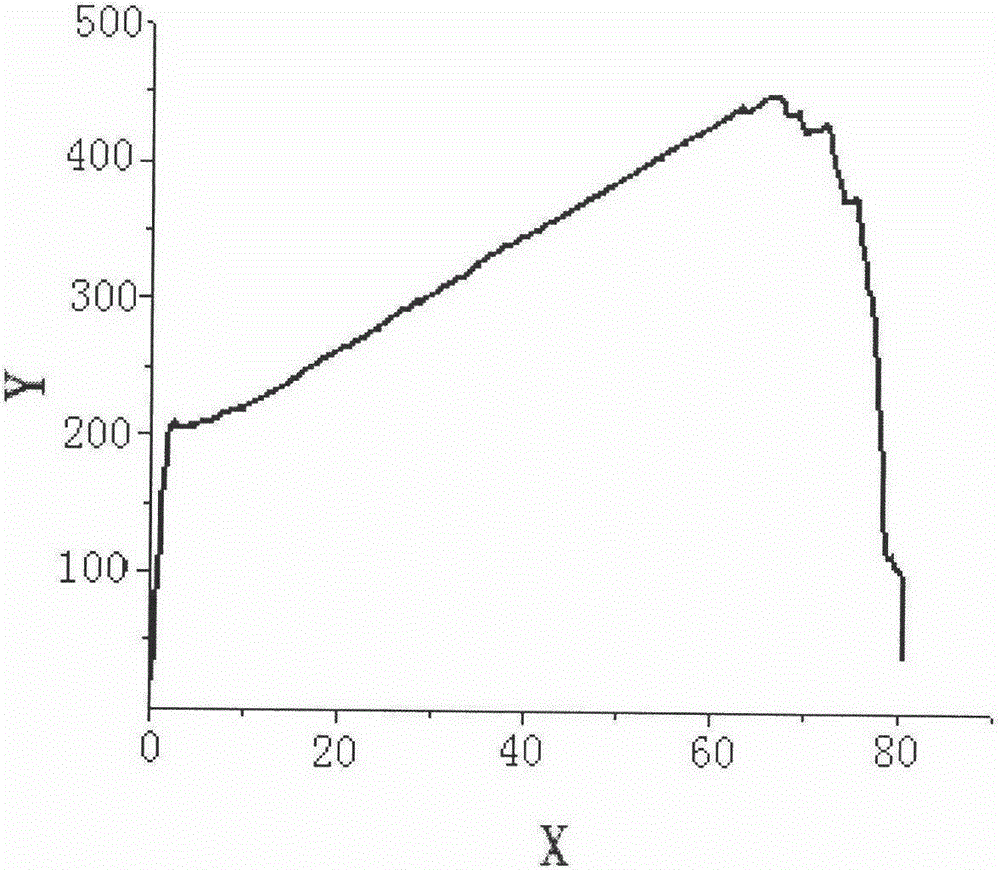 Regenerated cationic dyeable polyester filament and its preparation method