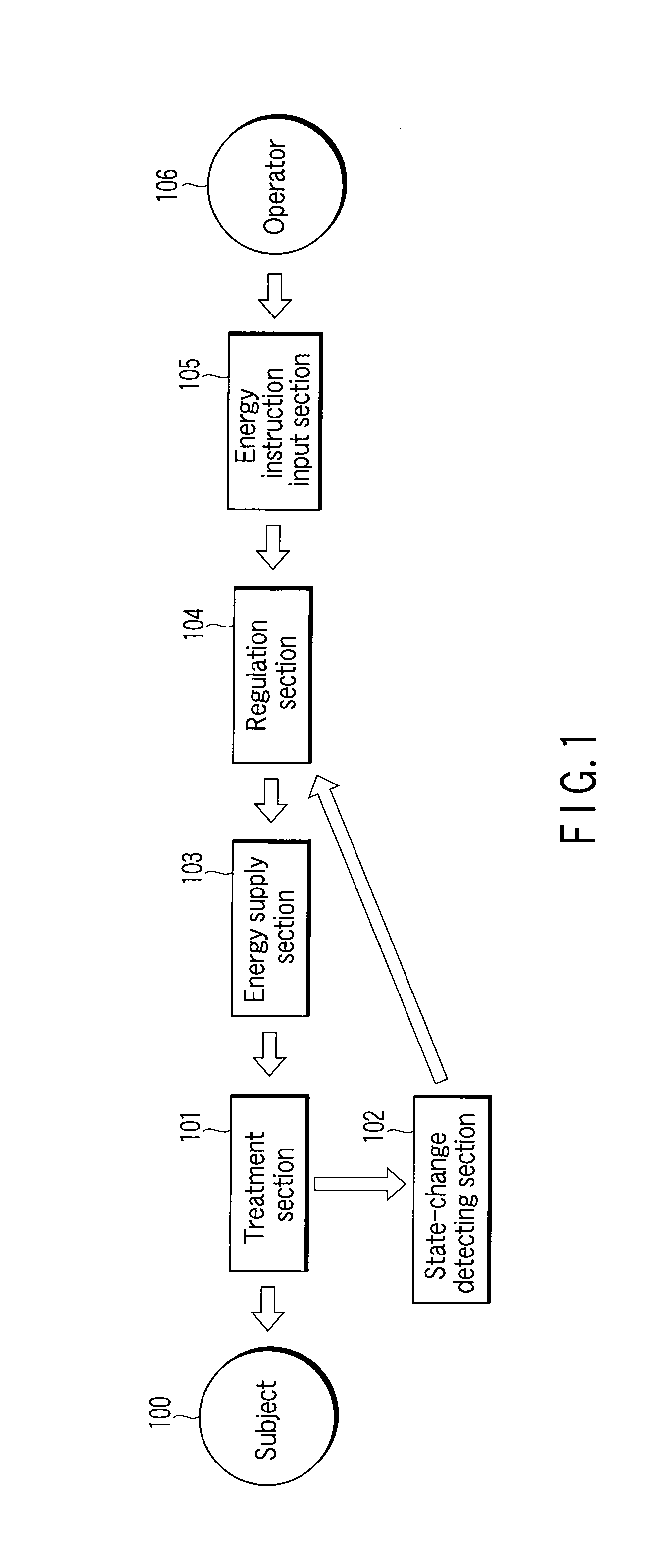 Energy surgical device