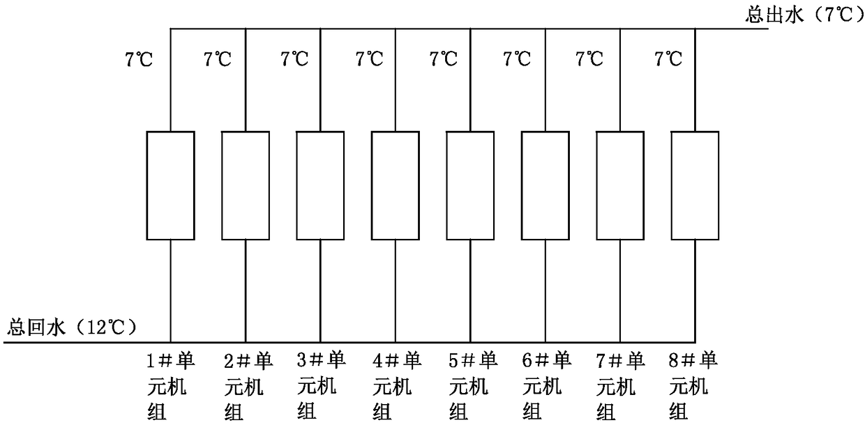 Running control method of cold water unit or heat pump unit