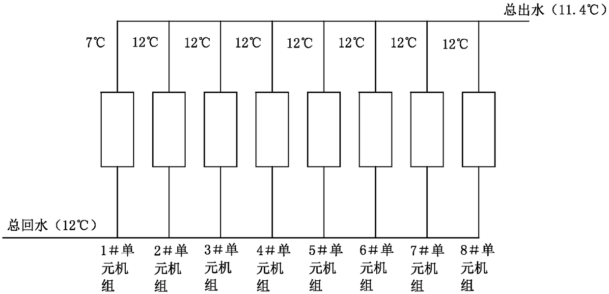 Running control method of cold water unit or heat pump unit