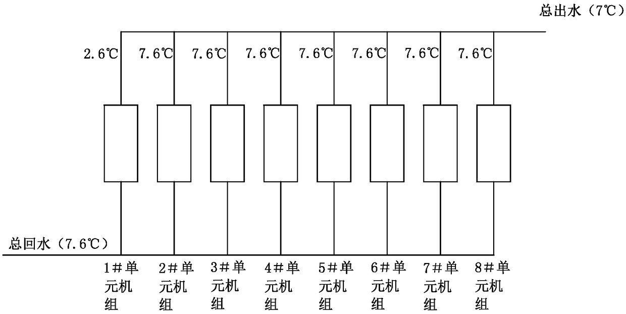 Running control method of cold water unit or heat pump unit