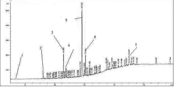 Composite fungicide for peanuts to resist continuous cropping, as well as preparation method and applications thereof