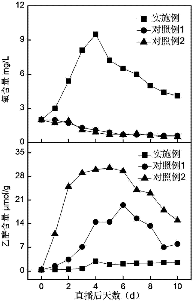 Growth-promoting granule for mechanical direct sowing of rice and preparation method and application thereof