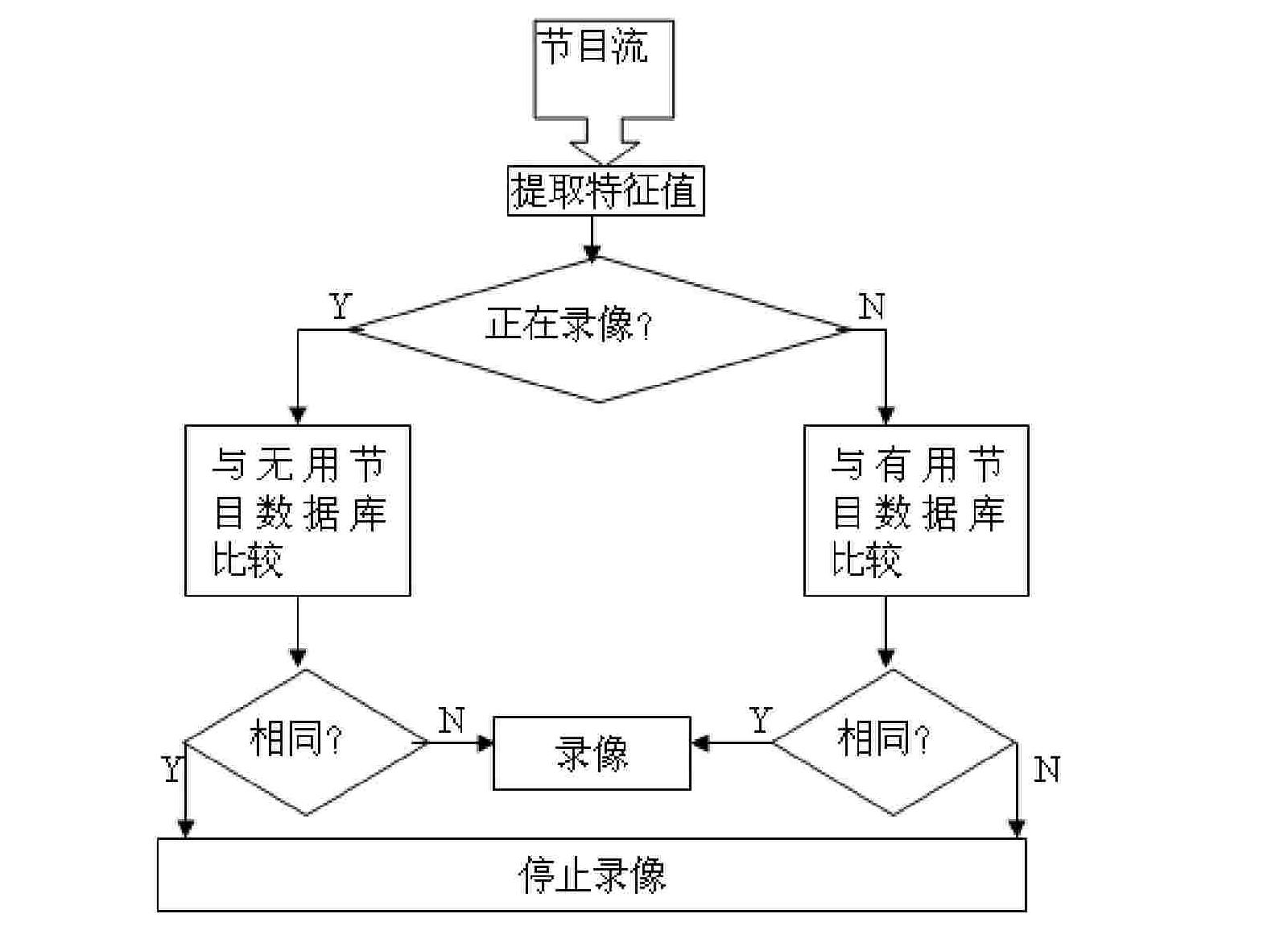 Automatic video recording method