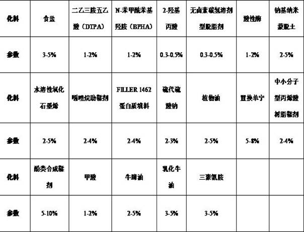 Waterproof wear-resistant environment-friendly vegetable tanning method for sole leather