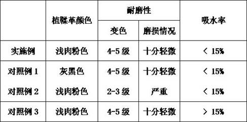 Waterproof wear-resistant environment-friendly vegetable tanning method for sole leather