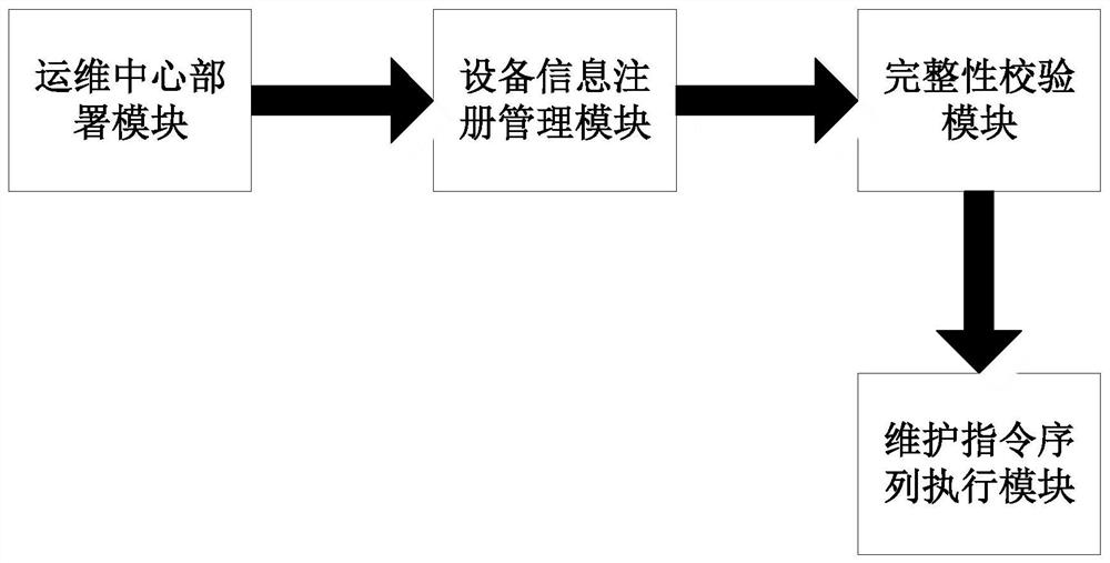 Intelligent power grid intelligent equipment remote maintenance method and system based on script technology