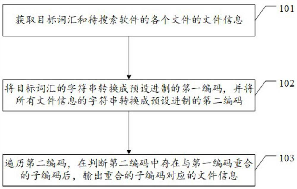 Method and device for searching target vocabulary in software