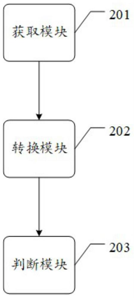 Method and device for searching target vocabulary in software