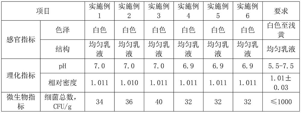 A kind of anti-aging repair essence and preparation method thereof