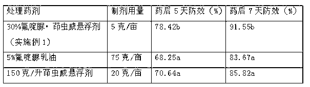 Chlorfluazuron-containing pesticide suspending agent and preparation method thereof