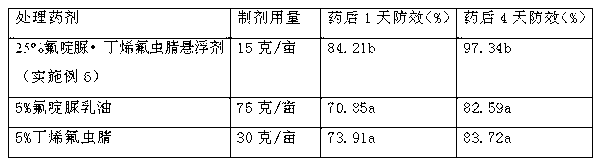 Chlorfluazuron-containing pesticide suspending agent and preparation method thereof