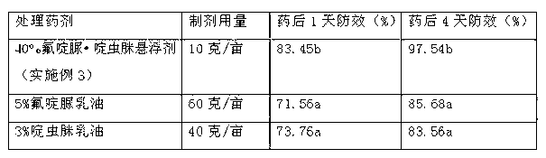 Chlorfluazuron-containing pesticide suspending agent and preparation method thereof