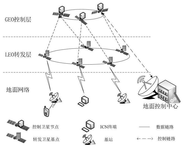 Satellite network multi-constraint routing method based on SDN and NDN