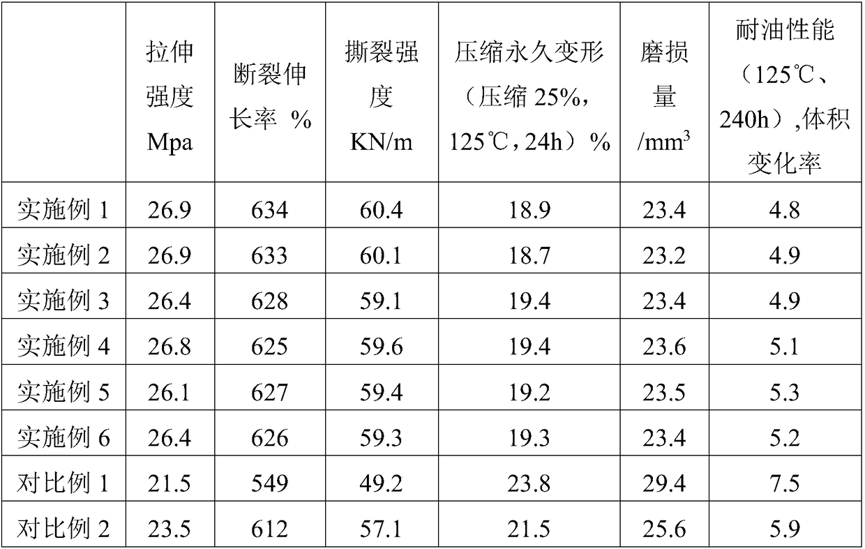 Anti-corrosion and anti-creep pump valve seal gasket