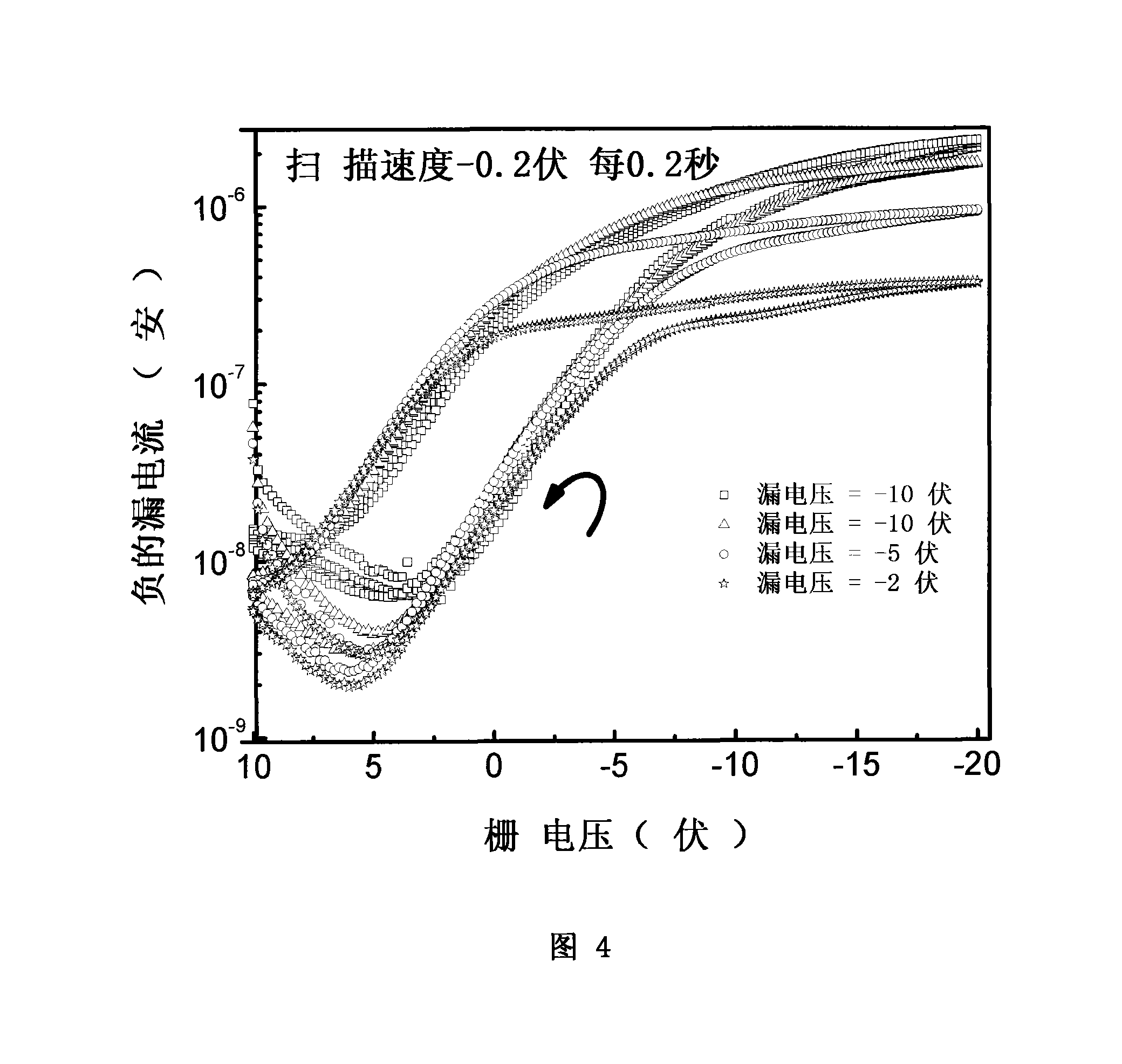 Non-volatile organic thin-film transistor memory based on floating gate structure and manufacturing method therefor