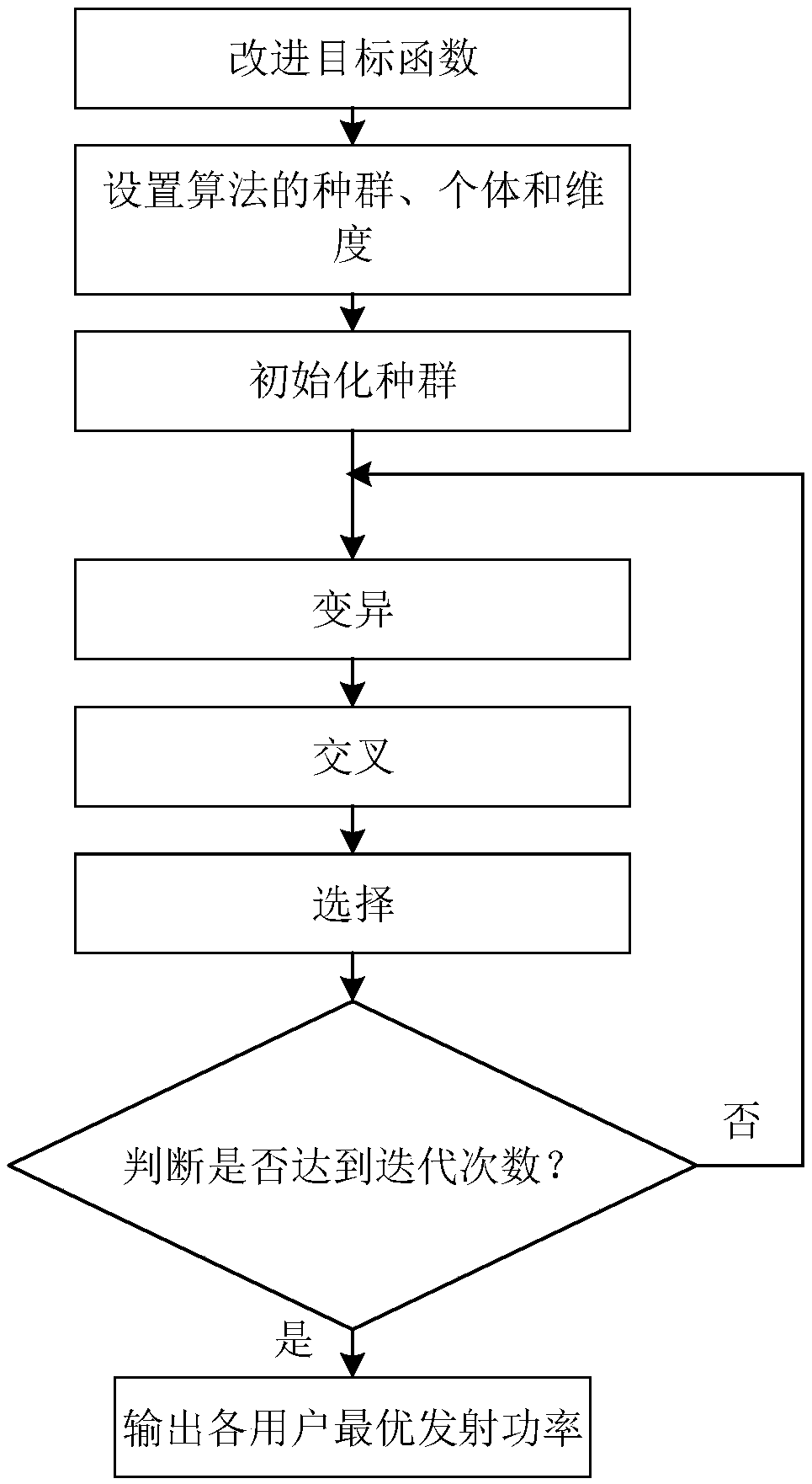 System throughput and energy efficiency balancing method based on power control in D2D communication