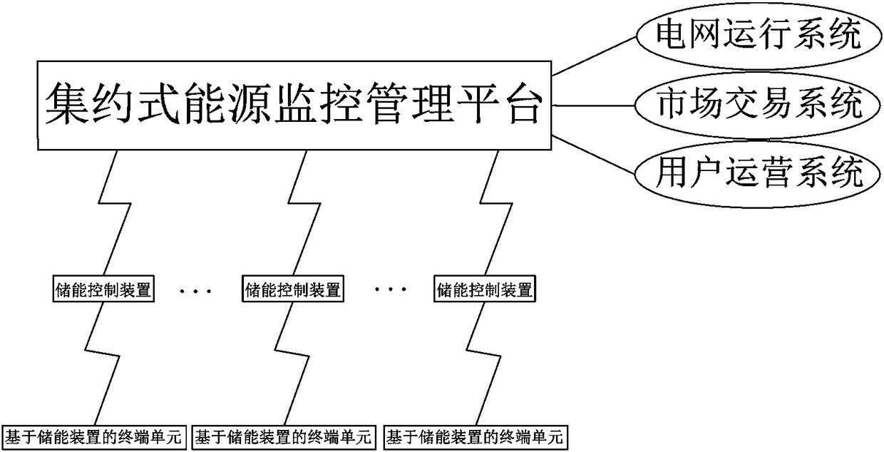 Energy monitoring and management system based on energy storage device and management method thereof