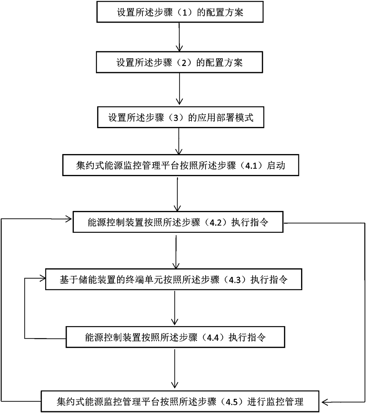 Energy monitoring and management system based on energy storage device and management method thereof