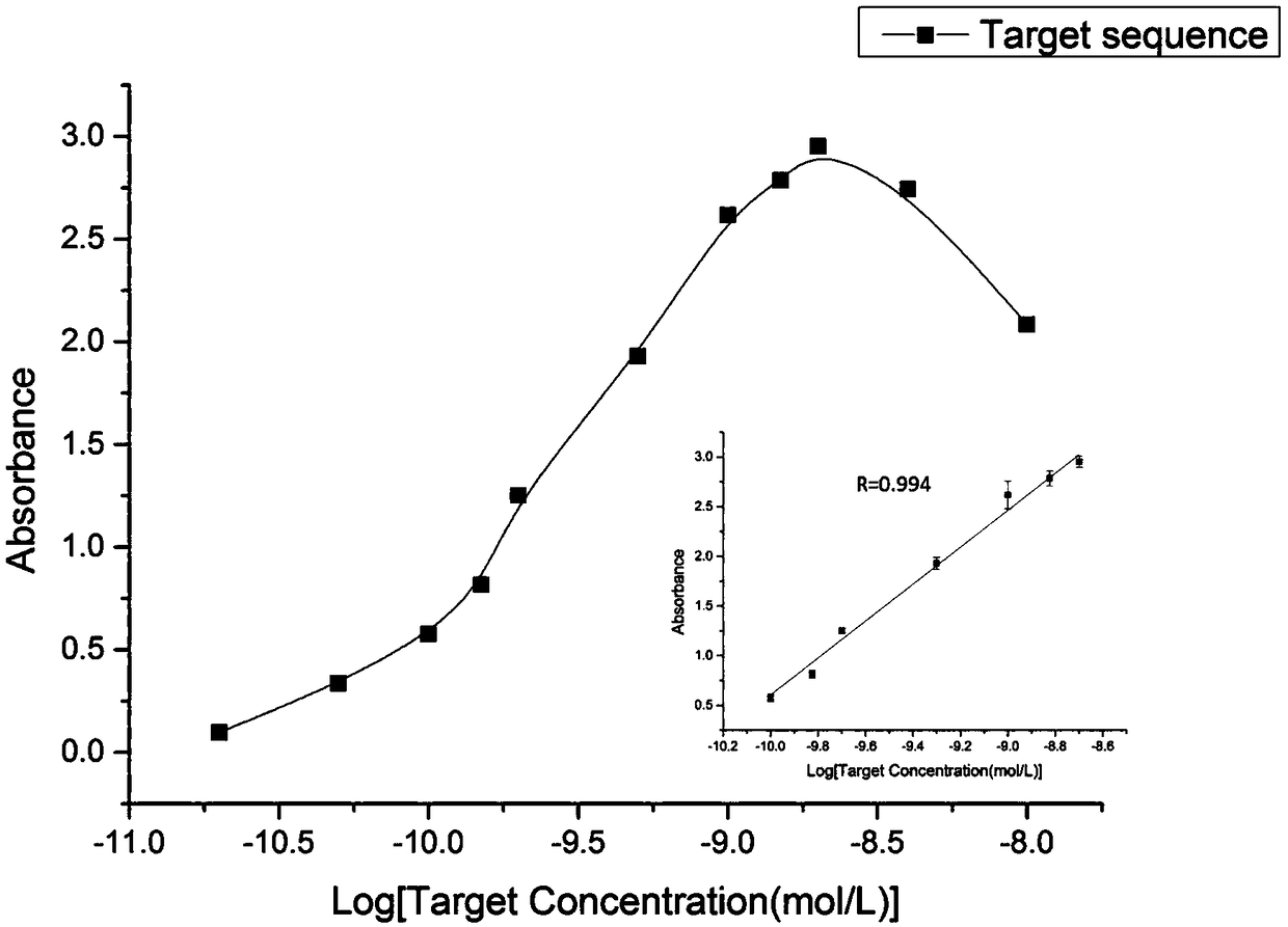 Kit for detecting chlamydia trachomatis and application of kit