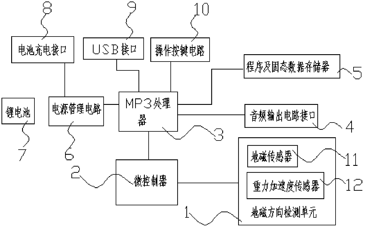 Player with direction guiding function