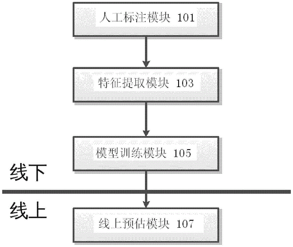 Method and system for intention recognition based on context