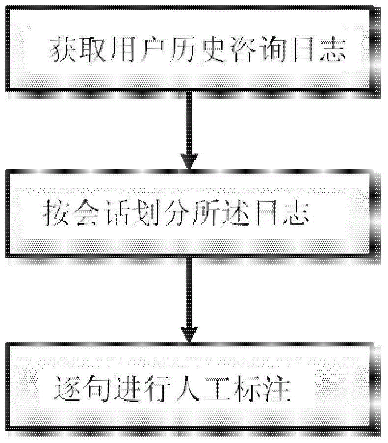 Method and system for intention recognition based on context