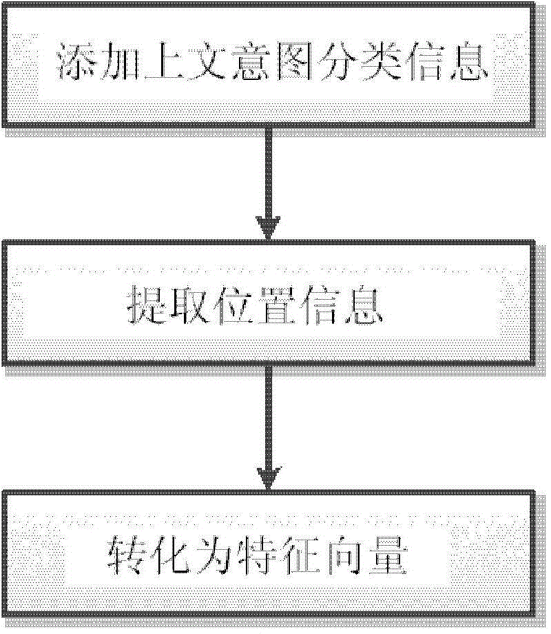 Method and system for intention recognition based on context