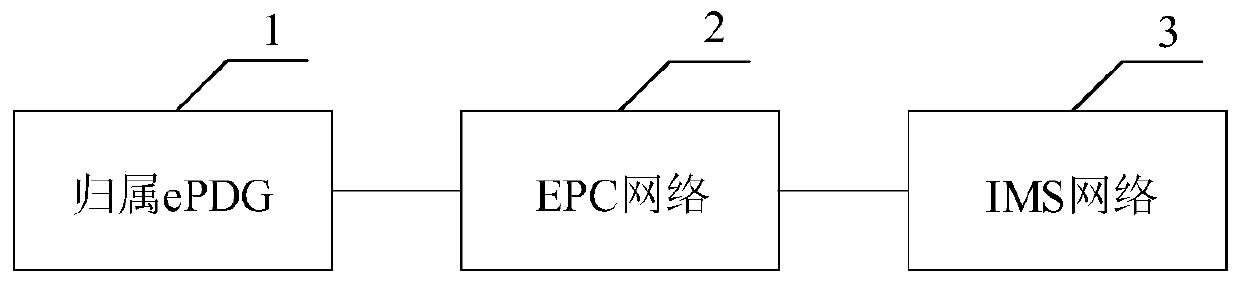 Method and system for vowifi roaming control