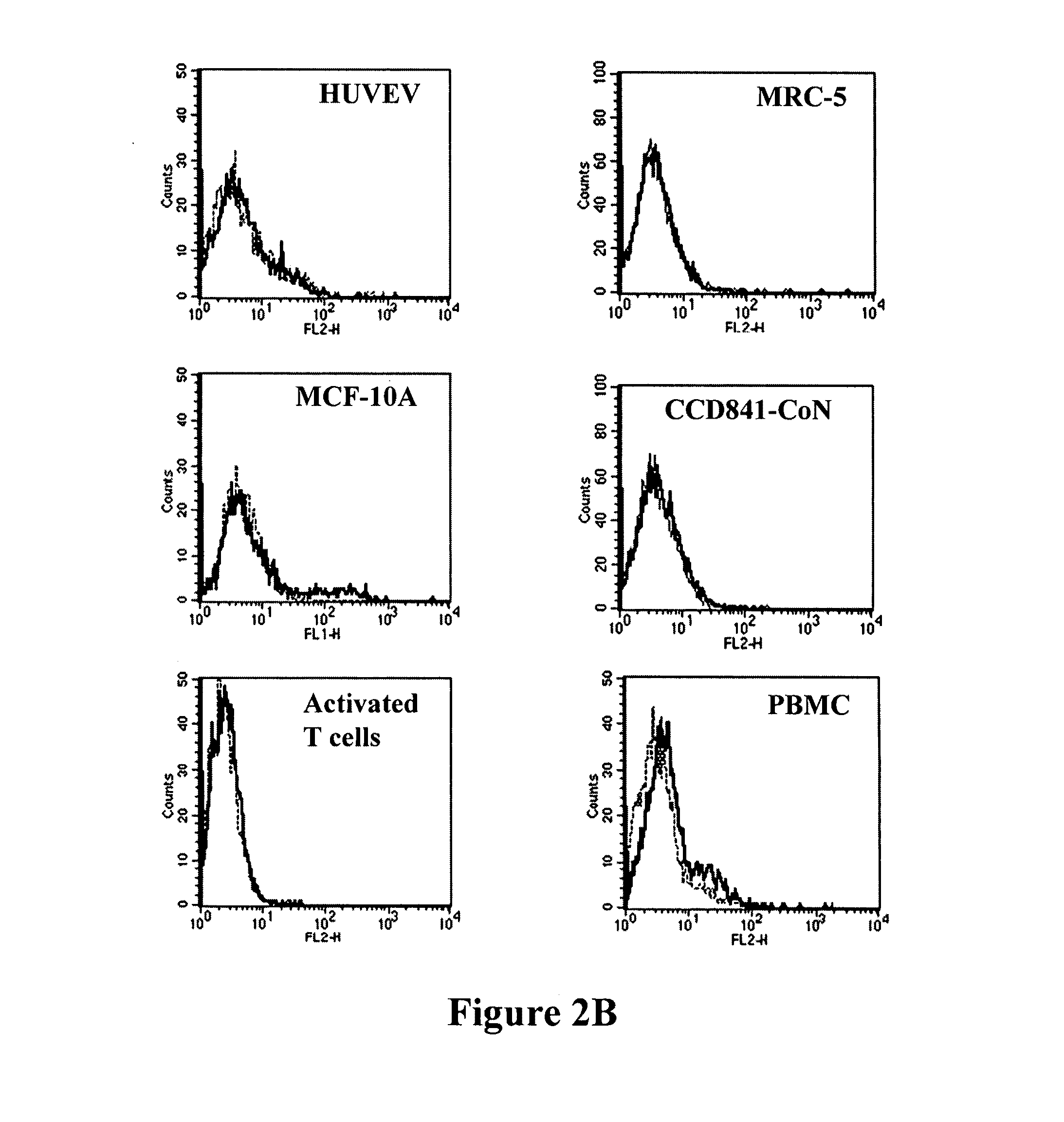 Antibodies recognizing a carbohydrate containing epitope on CD-43 and CEA expressed on cancer cells and methods using same