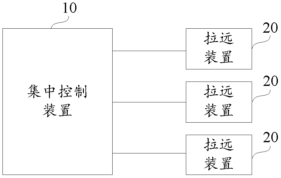 Remote device of base station, base station and random access method