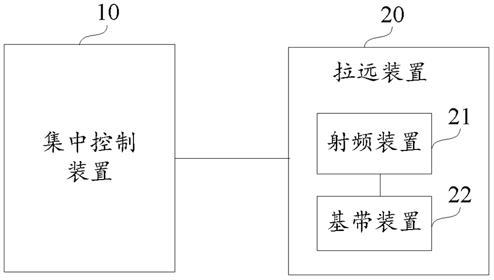 Remote device of base station, base station and random access method