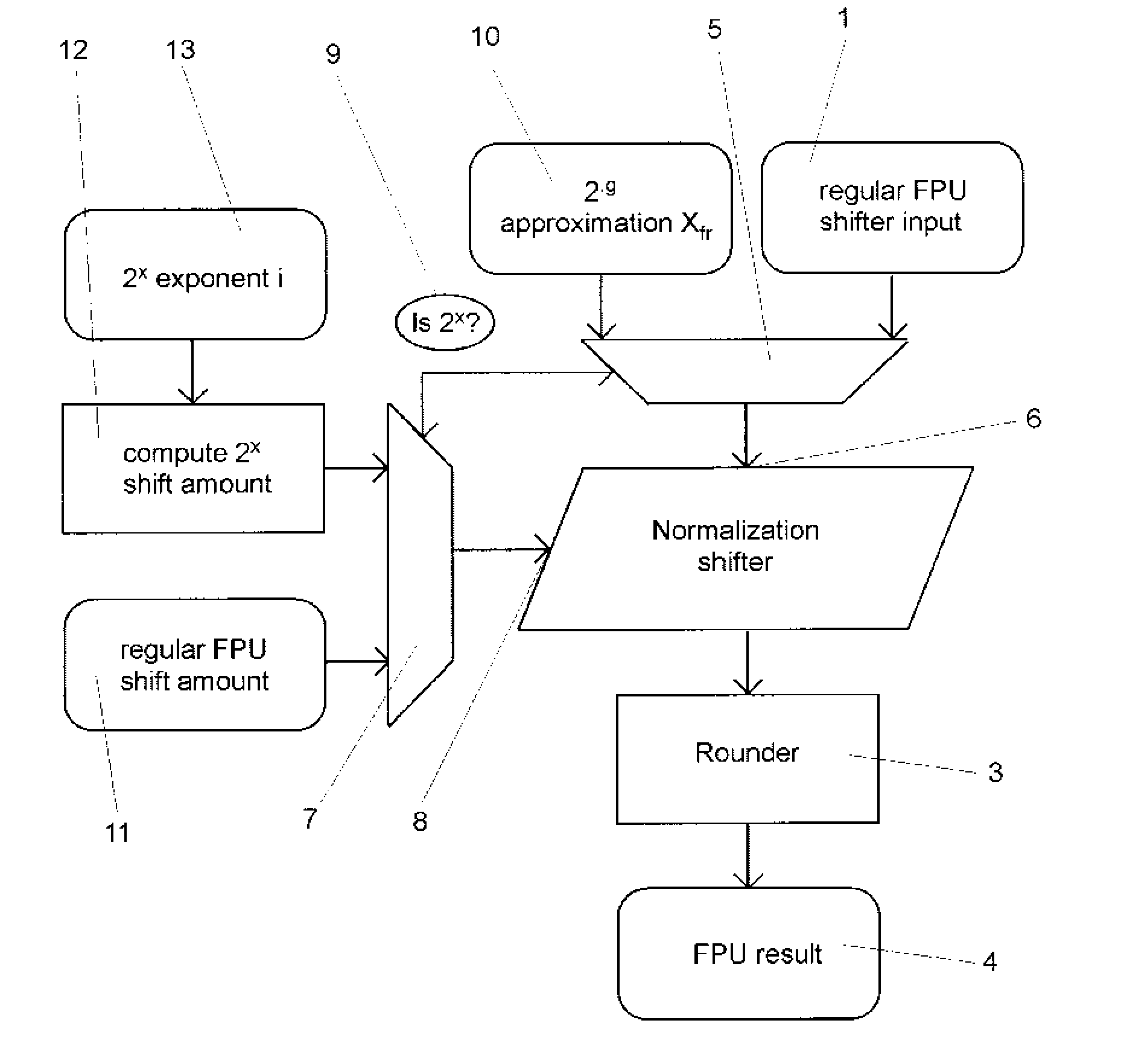 Method and Processor for Performing a Floating-Point Instruction Within a Processor