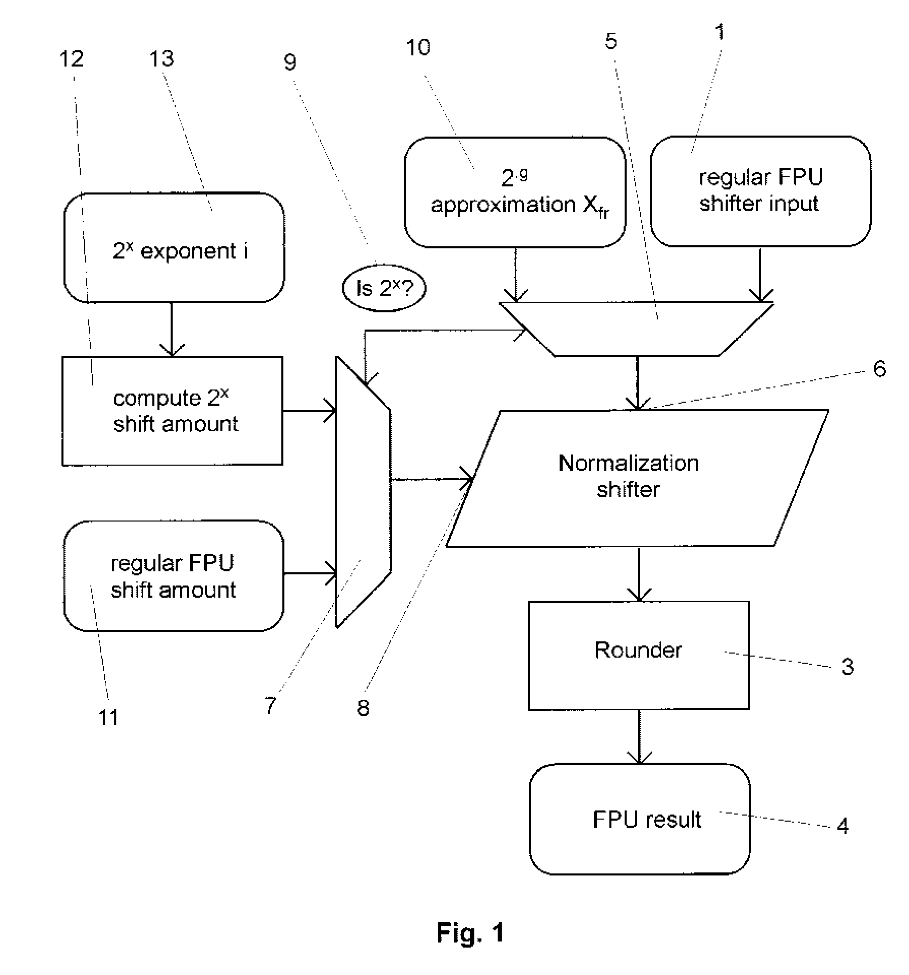 Method and Processor for Performing a Floating-Point Instruction Within a Processor