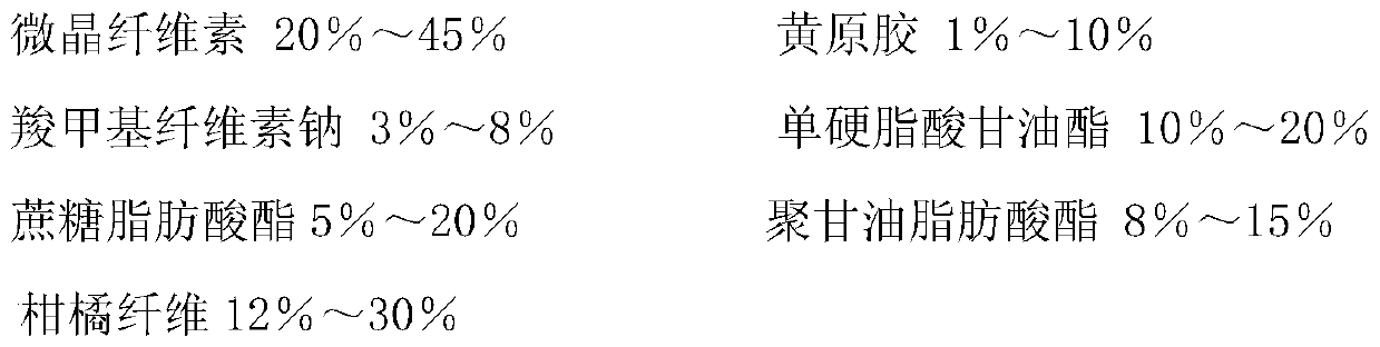 Emulsion stabilizer for aseptic cold-filled milk peanut drink and preparation method thereof