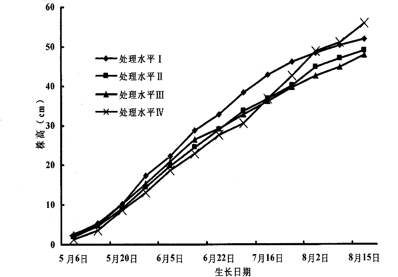 Repair method of phenylamine compound-polluted soil