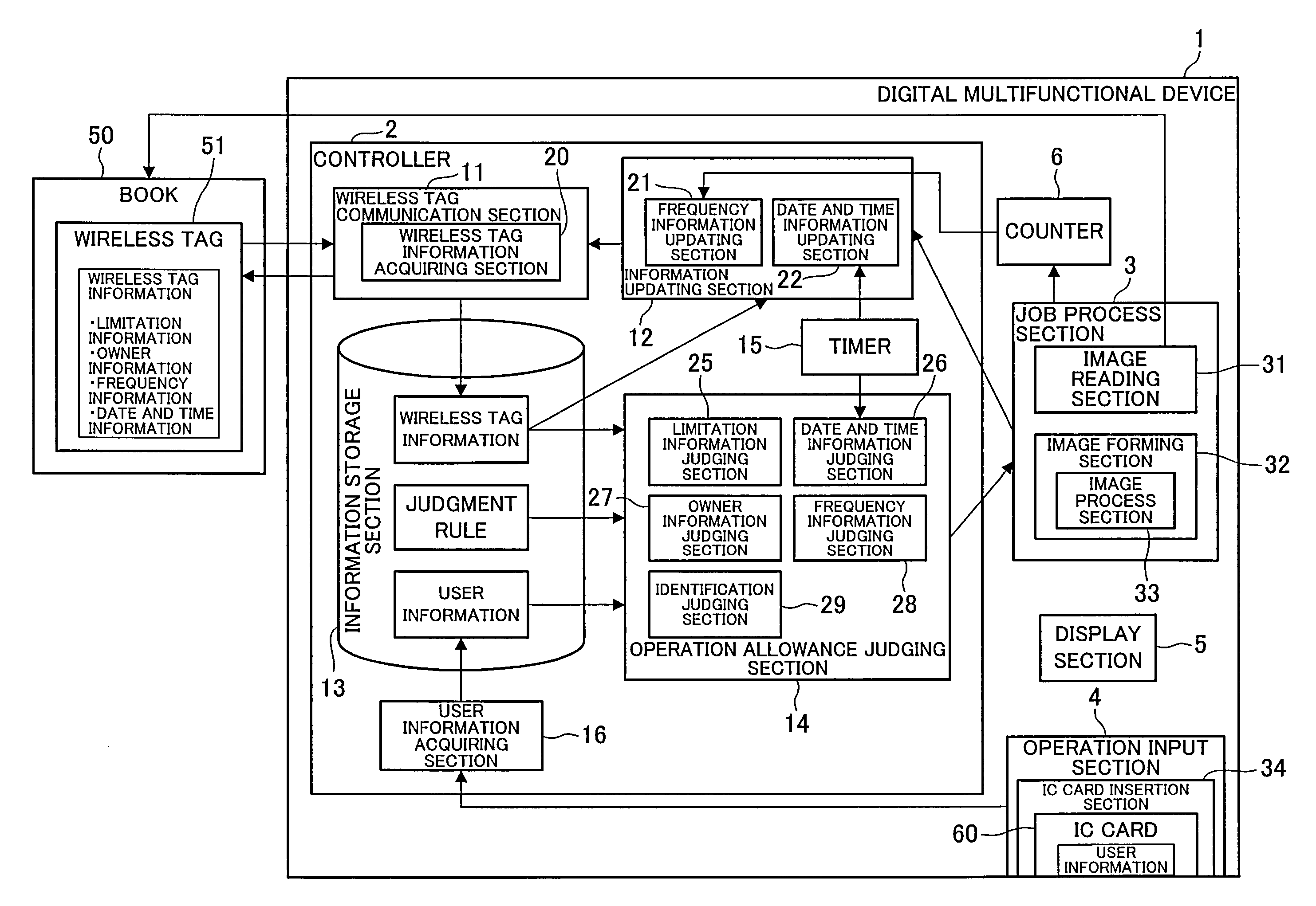 Controller, information storage device, control method, information storage method, control program, and computer-readable storage medium