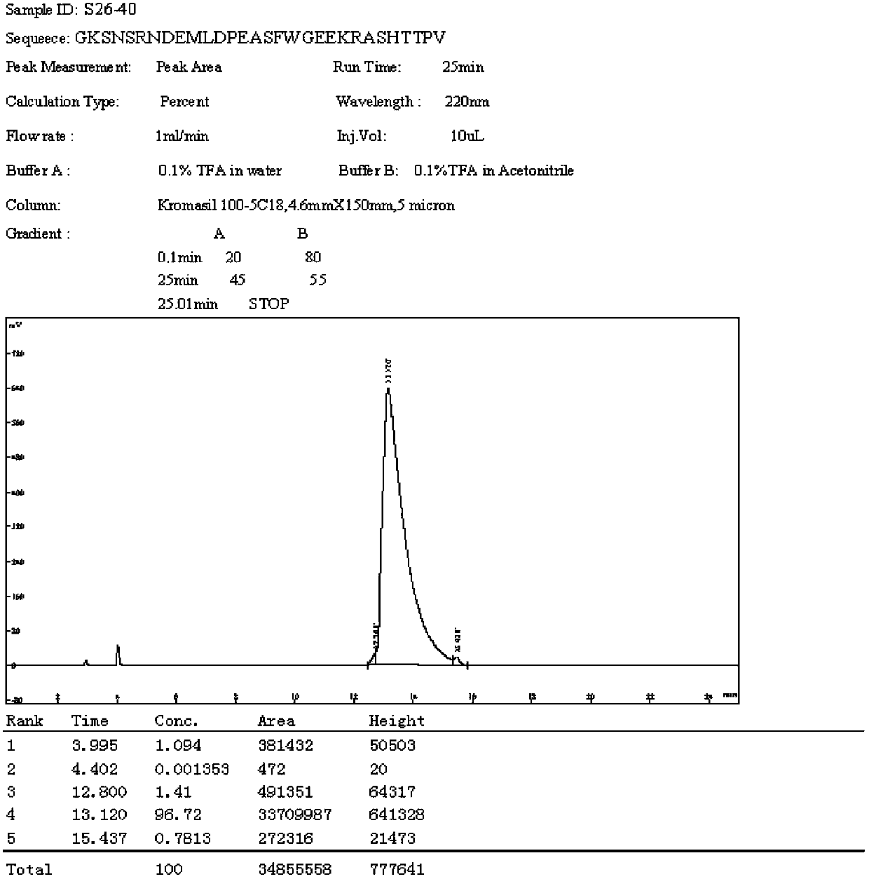 Polypeptide as well as detection device and detection reagent kit comprising polypeptide