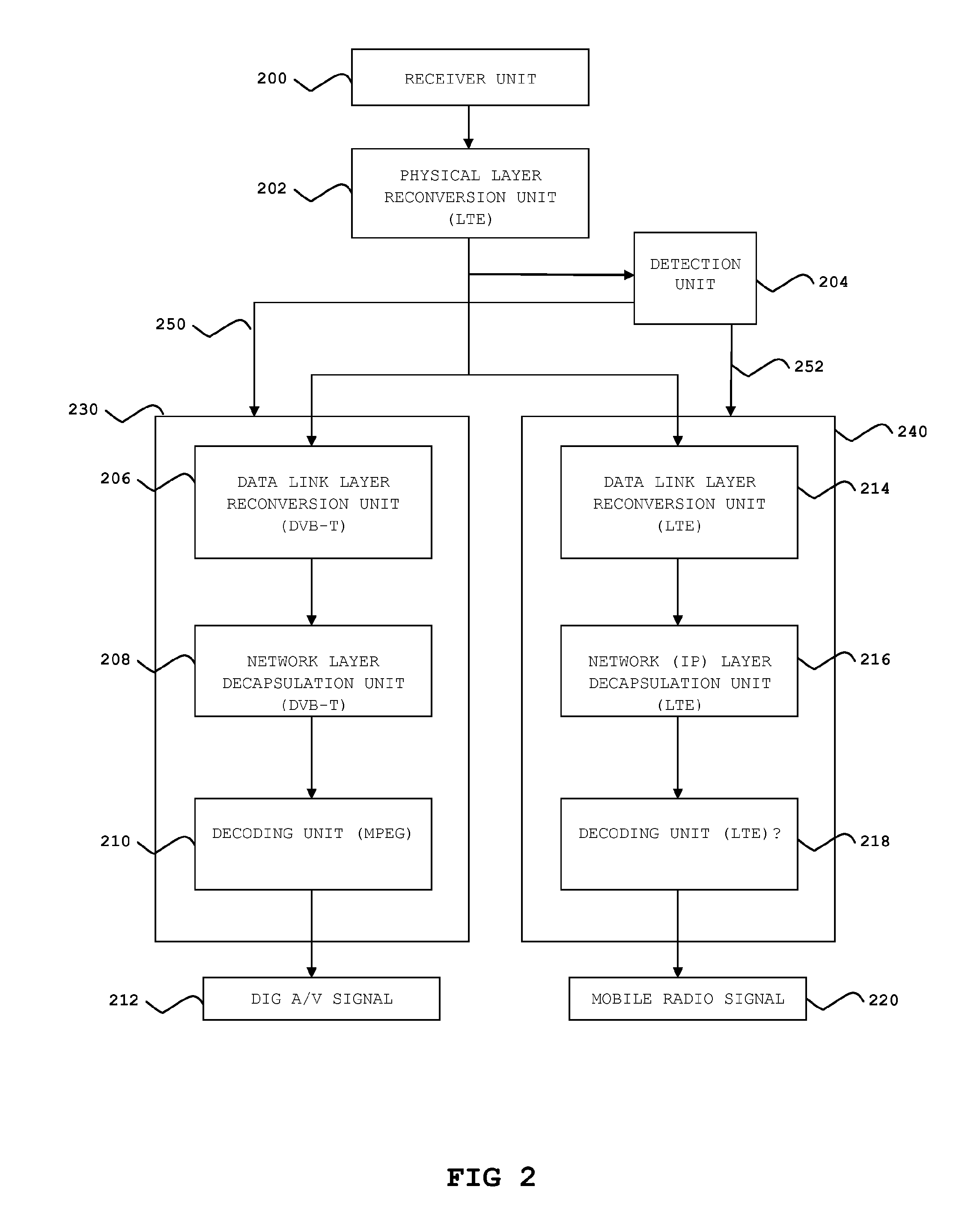 OFDM based broadcast communication system