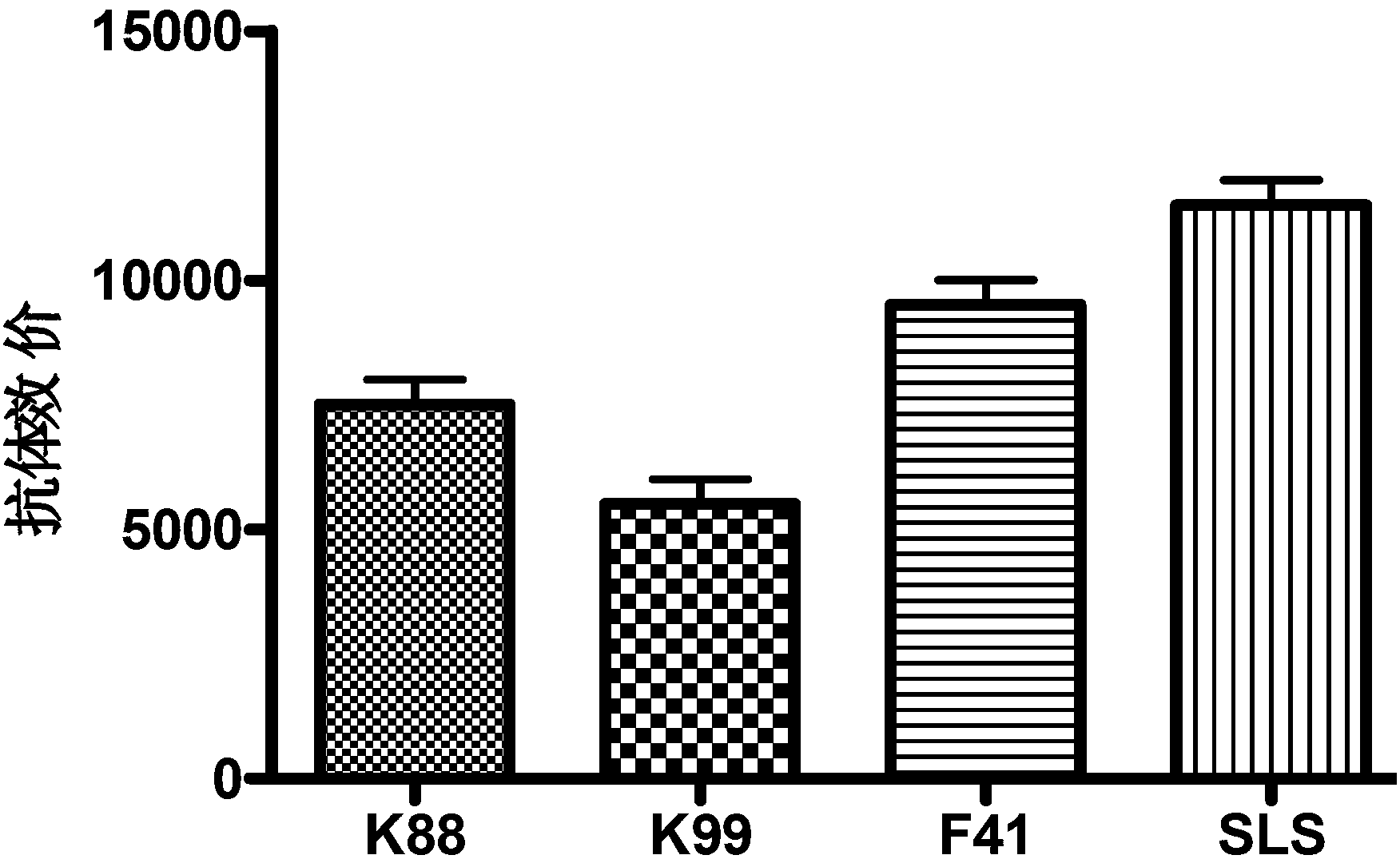 Recombined enterotoxin (namely, fimbriae composite polyvalent vaccine) for resisting diarrhea of piglets and preparation method for recombined enterotoxin (namely, fimbriae composite polyvalent vaccine)