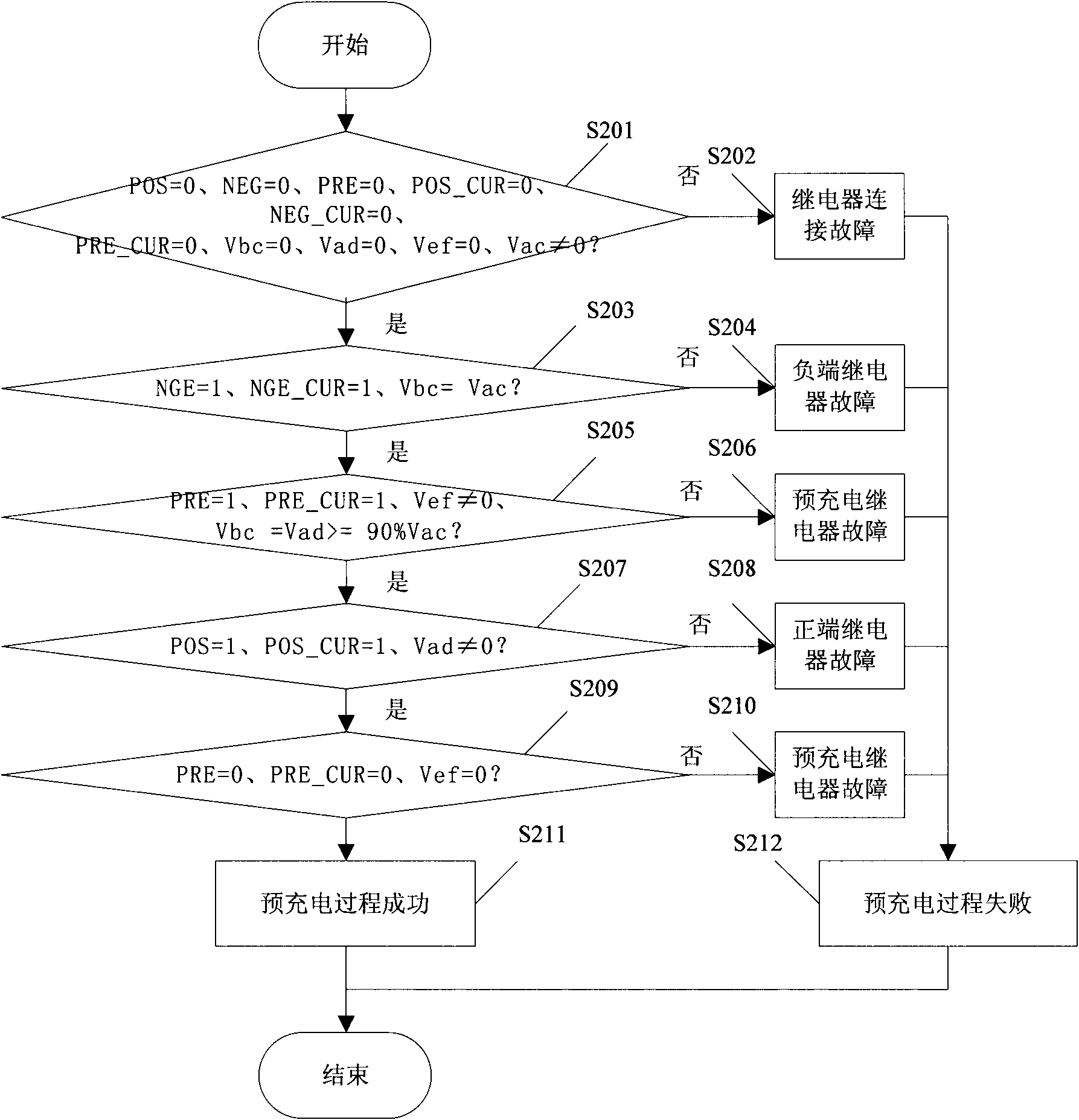 Relay state detection method and device of electric vehicle high-voltage system