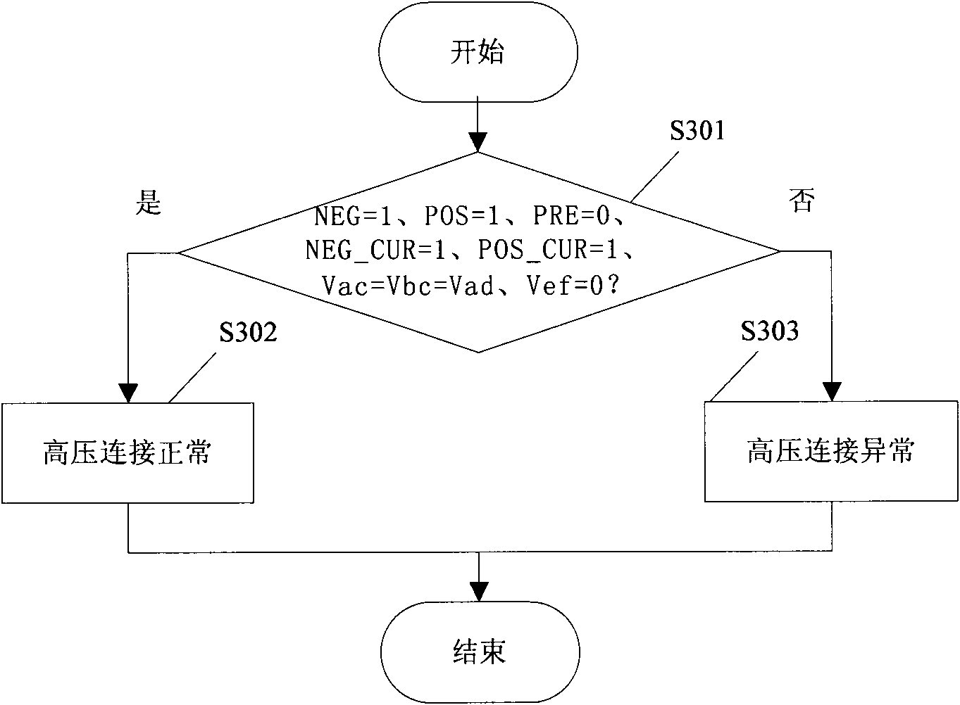 Relay state detection method and device of electric vehicle high-voltage system