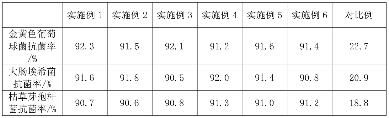 A kind of preparation method of antibacterial epoxy resin potting glue