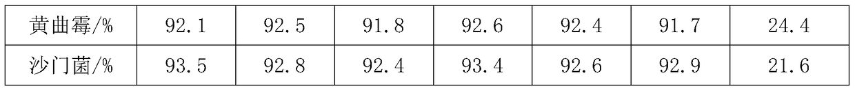 A kind of preparation method of antibacterial epoxy resin potting glue