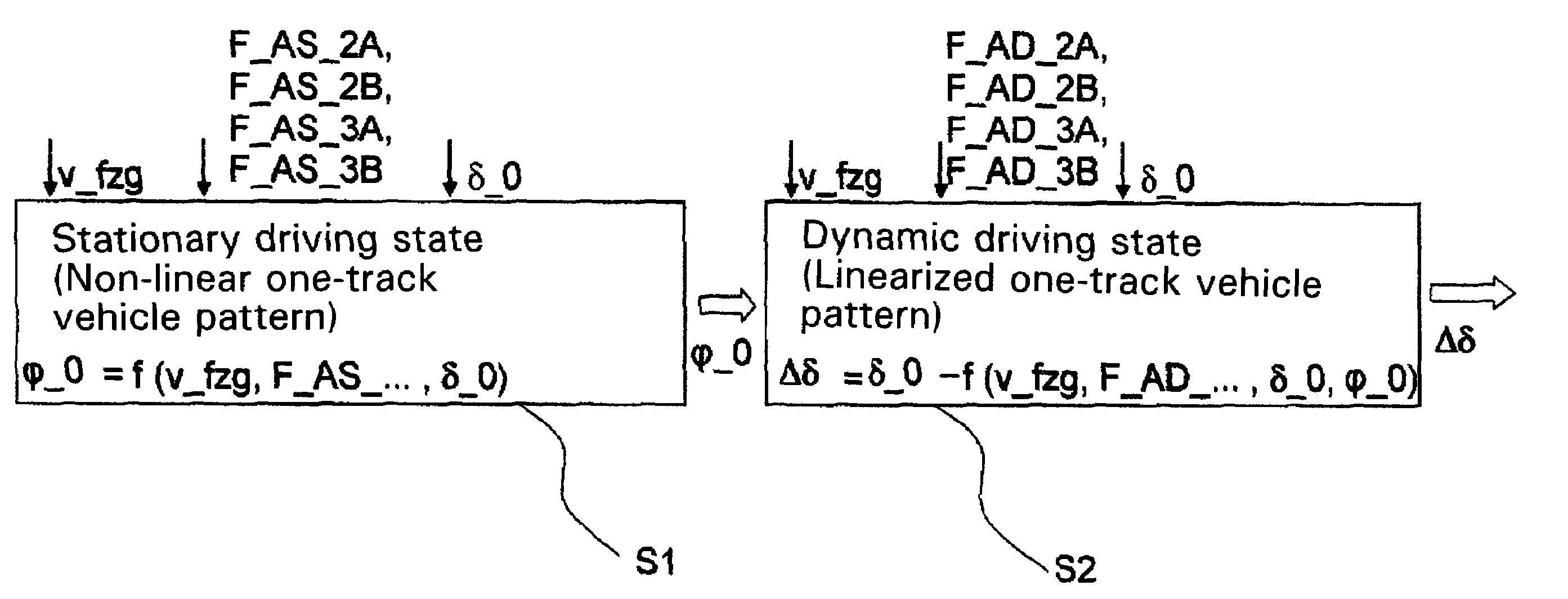 Method for determining a control standard of an active vehicle steering device controllable by a control device