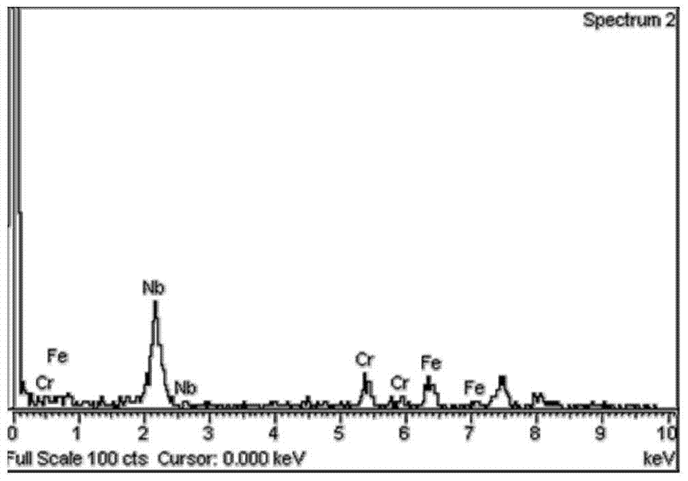 A high-strength high-elongation high-alloy steel and its manufacturing method